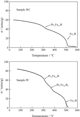 Figure 8. Specific magnetization vs. temperature T for samples WC and PC.