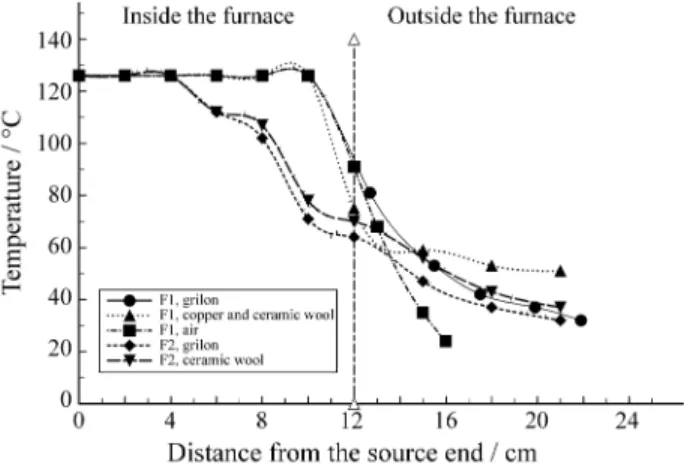 Table 1. Comparison of the electrical properties obtained for the detector assembled using the mercuric iodide platelet of Fig