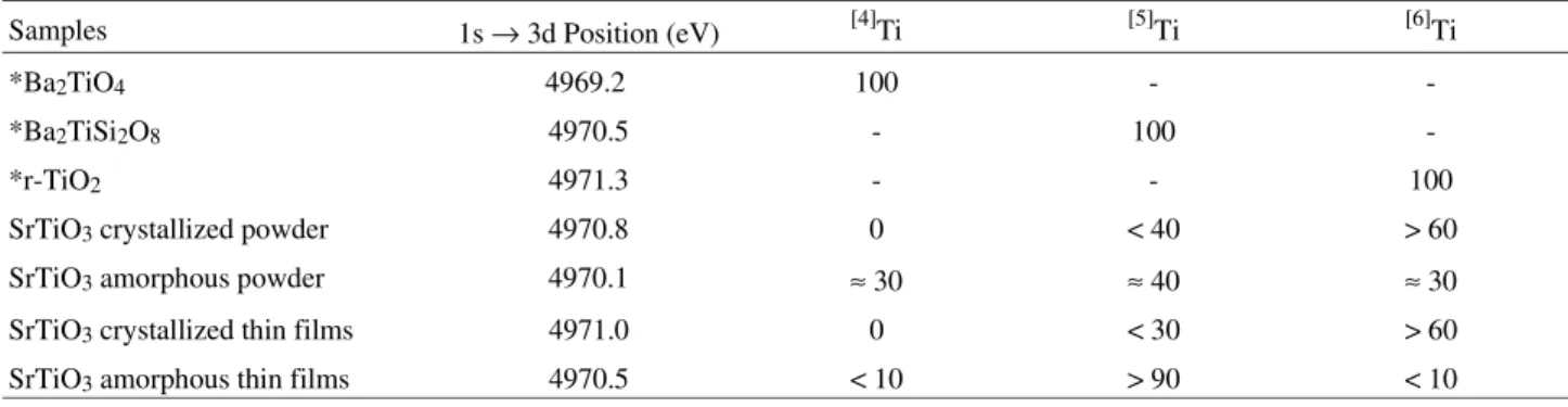 Figure 5. TEM micrograph of the SrTiO 3  thin film heat treated at 600 °C, 2 h.