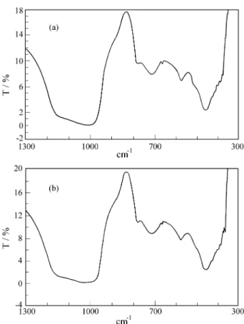 Figure 2. Absorption infrared spectra of cubic Y zeolite prepared under pulsed microwave radiation