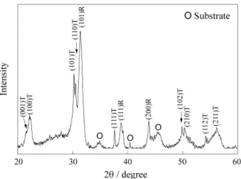 Figure 2-A, B and C shows the XRD patterns of BIT films on Si substrate after heat treatments for 2.5 h at 500 °C, 600 °C and 700 °C, respectively.