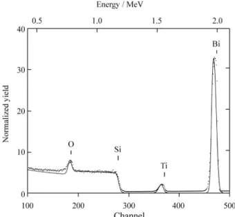 Figure 6.  Experimental and simulated Rutherford backscattering (RBS) spectra for Bi 4 Ti 3 O 12  thin film deposited on Si substrate and annealed at 700 °C for 2.5 h