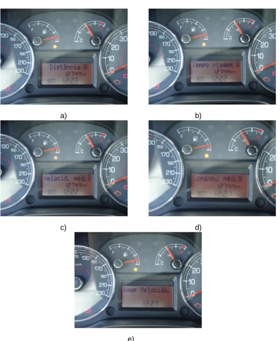 Figura 3.2 – Informação do painel de instrumentos: a) Distância, b) Tempo, c) Velocidade Média, d)  Consumo Médio, e) Beep de Velocidade