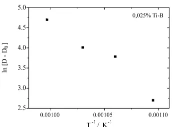 Figure 6. Grain boundaries of the alloy Cu-15.5Zn-8.0Al with 0.025% of Ti-B addition.