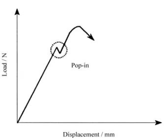 Table 1 shows chemical and mechanical characteristics of the above mentioned electrodes.