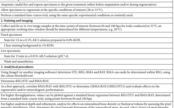 Table 4.   Summary of the main procedures to evaluate the regenerative and mineralogenic capacity of  given molecules using the zebrafish caudal fin system