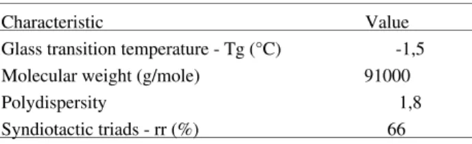 Table 1.  Some characteristics of the ms-PP selected for blends prepara- prepara-tion.