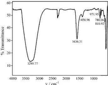 Figura 6a.  Difractograma de rayos X de la muestra sólida obtenida a pH 1.86 de la disolución 0.2 M de SnCl 2 .