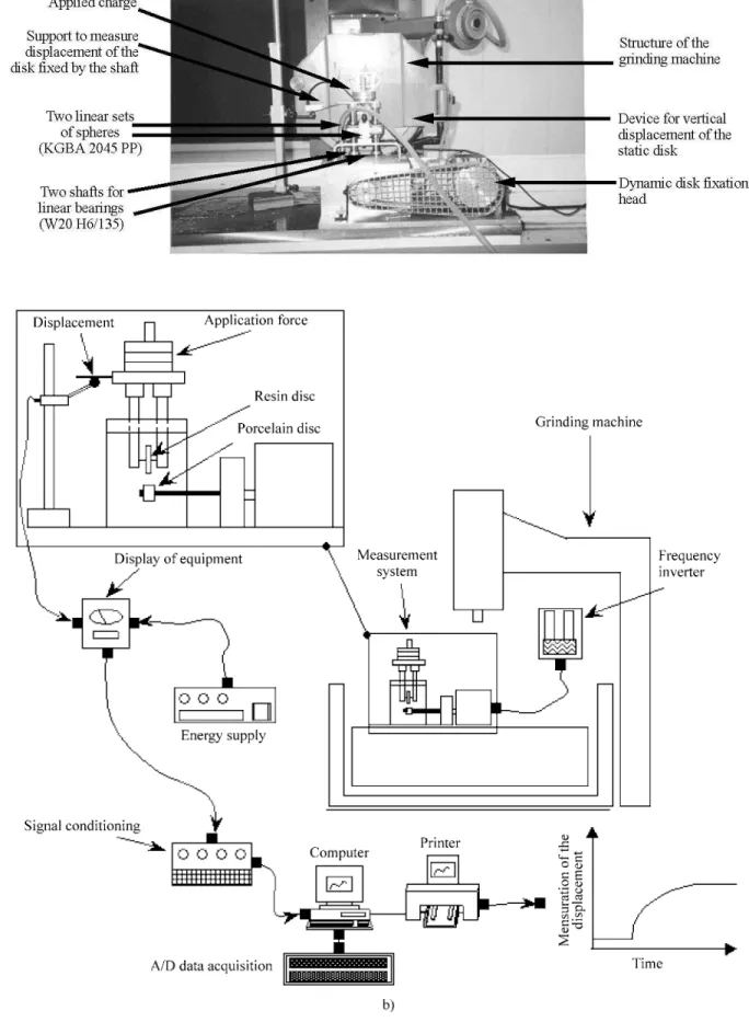 Figure 1.  (a) Frontal view of the test bench on the grinding machine, (b) schematic drawing with detail of the parts and measurement devices.