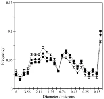 Figure 6. Relative density of green compacts prepared from 48 vol%