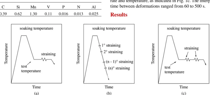 Table 1. Chemical composition of the steel tested (wt%)