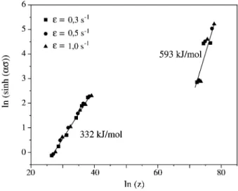 Figure 5. Dependence of the peak strain on deformation temperature.