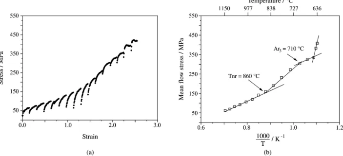 Figure 7. Stress-strain curves (a) and mean flow stress-inverse straining temperature curve (b) for samples deformed under continuous cooling conditions.