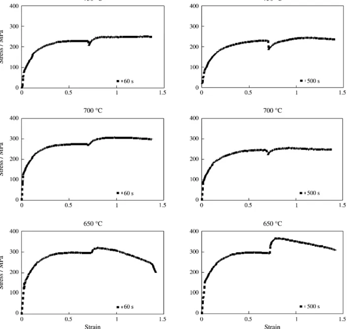 Figure 8. Flow curves of isothermal double straining tests at 750 °C, 700 °C and 650 °C with interpass time of 60 s and 500 s.