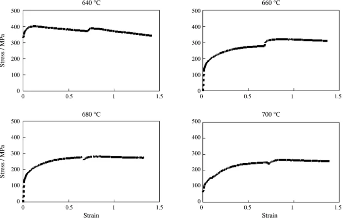 Figure 9. Flow curves of double straining tests over the temperature range of 640 °C to 700 °C with interpass time of 300 s.
