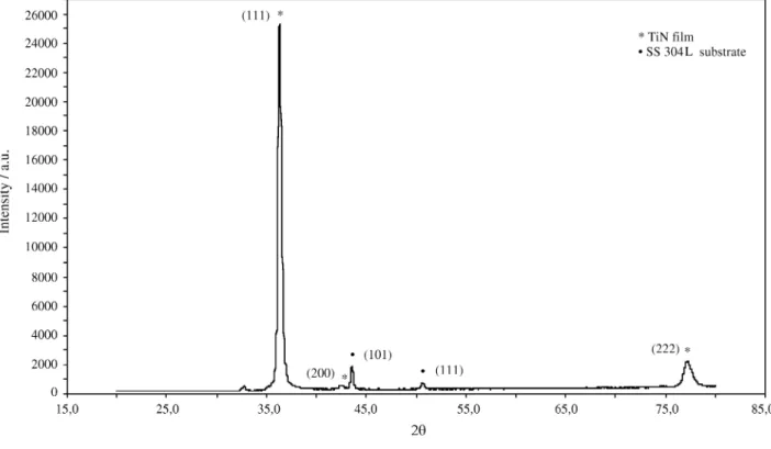 Figure 3. X-ray diffraction pattern for a TiN film without HIP treatment.