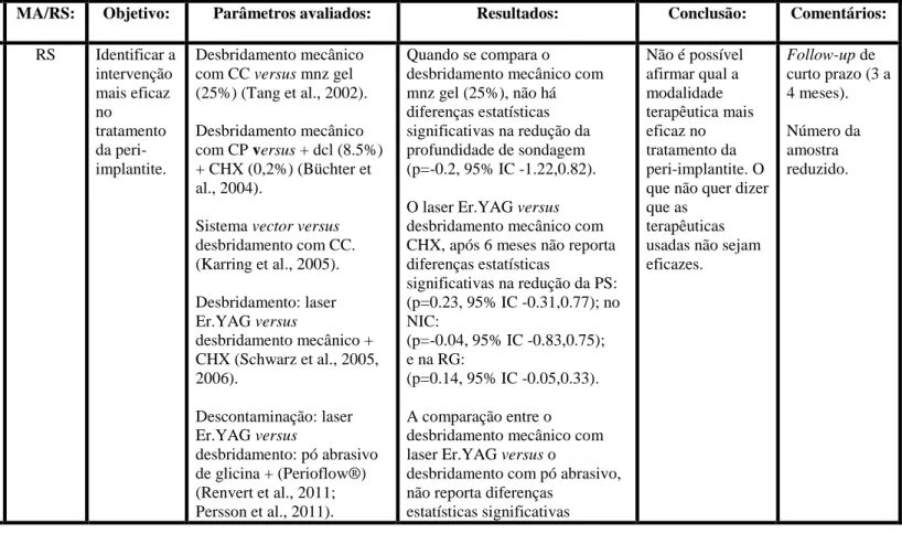 Tabela 3- Esposito et al. (2012)