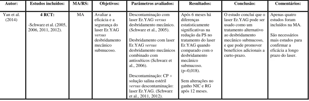 Tabela 6-Yan et al. (2014)
