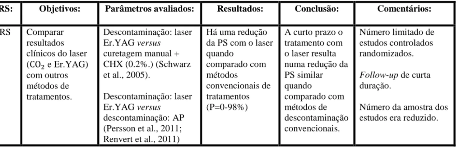 Tabela 7- Mailoa et al. (2014)