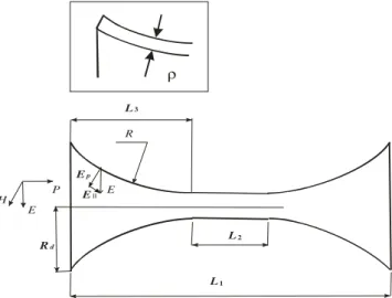 Figure 4 shows the relevant geometrical parameters of the device. The internal diameter of the cylindrical tube is r 0 , and its wall thickness is ρ , the same as that of the conical pieces.