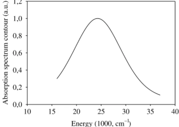 Fig. 6 Calculated plots of the transmission efficiency η on the curva- curva-ture radius R (see Fig