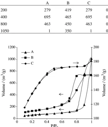 Table 1. Structural properties of silica membranes.