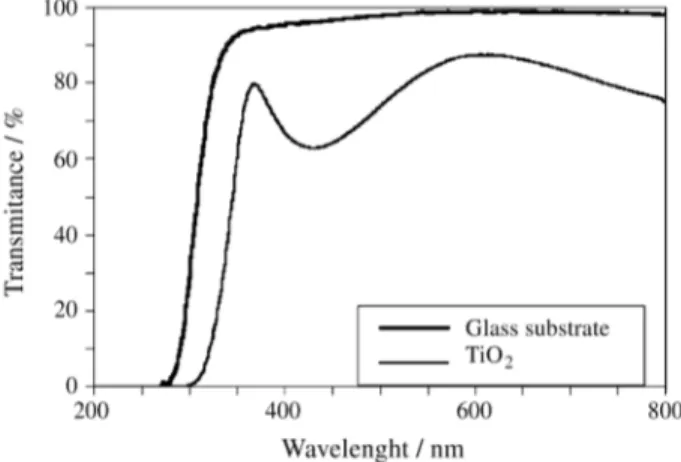 Figure 4. AFM surface morphology of TiO 2 thin films deposited on different substrates, under the same conditions: a) glass (amorphous) and b) Si(100) (crystalline).