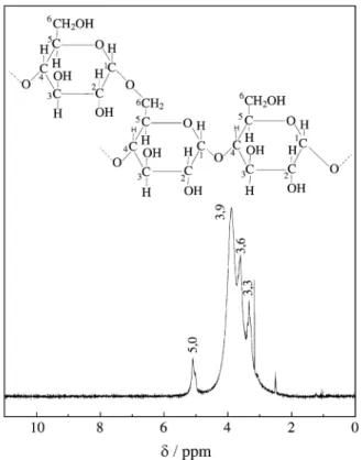 Figure 2. 1 H-NMR spectrum of the amylopectin-rich starch.