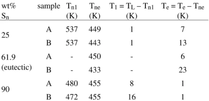 Figure 1.  Experimental Apparauts.