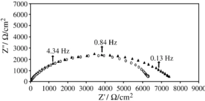 Figure 2b presents the I(E) curves for Cu/Ni alloy in aqueous sodium acetate solutions in two concentrations.