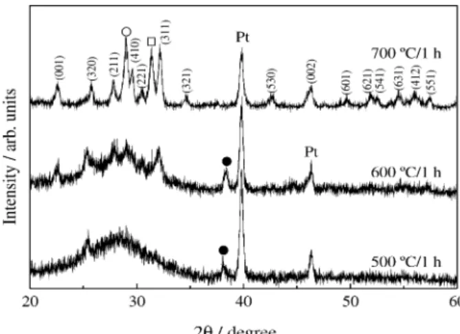 Figure 2 shows XRD patterns of SBN films crystallized at 700 °C for 1 h and 5 h. Some important features are observed in this figure
