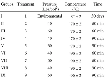Table 1. Groups and treatments proposed for the samples.
