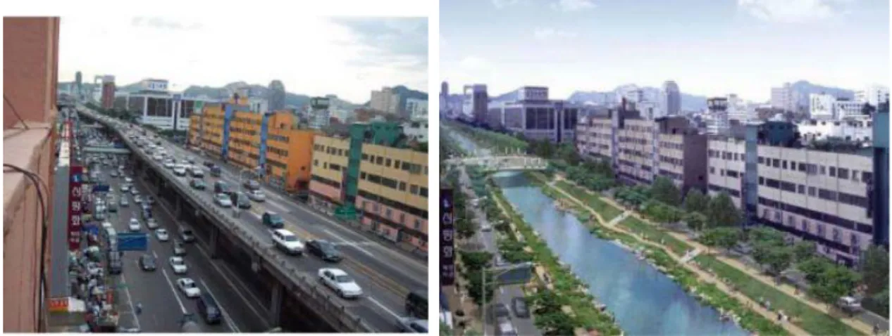 Figura 2 – Projeto de revitalização urbana em Seul 