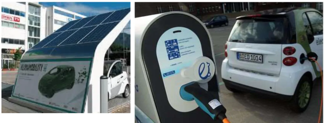 Figura 5 – Cobertura fotovoltaica de parques de estacionamento  