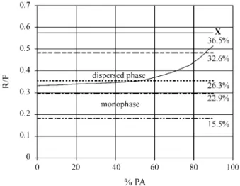 Figure 1. Three-component phase diagram of SIN’s as observed by SEM.