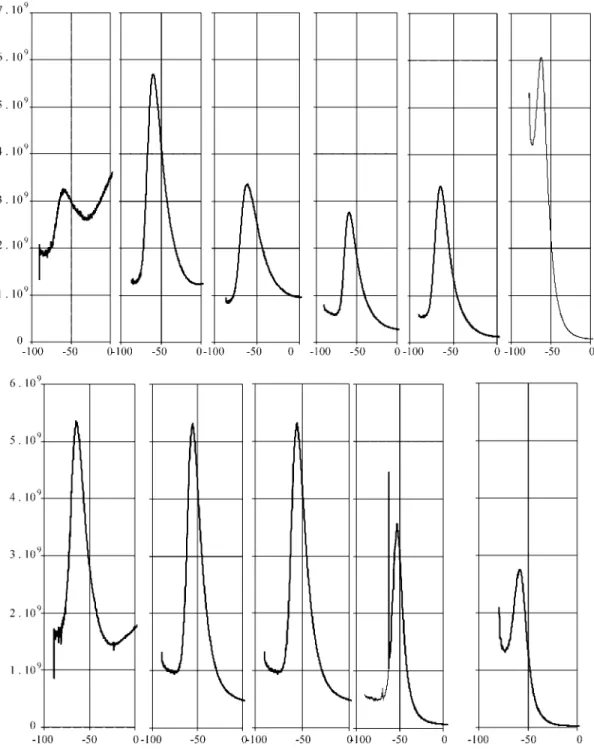 Figure 5. Linear loss modulus in function of temperature for SIN’s samples. Top ( X = 36.5%), from left to right, PU/PA ratio: 20/80; 40/60; 50/50; 60/40;