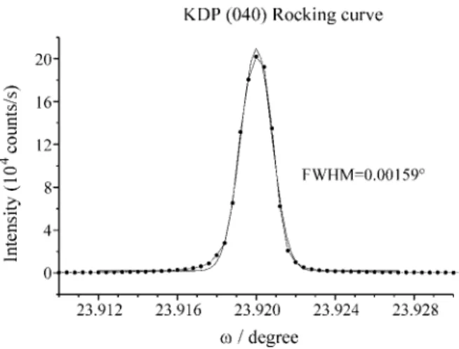 Figure 1. Rocking curve obtained at XRD station of the LNLS. The experimental points are presented with the gaussian fitting just to provide a better visualization.