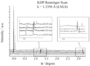 Figure 5. Effect of the electric field in the KDP (080) Renninger scan.