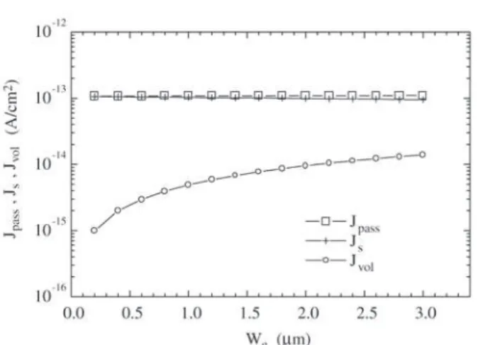 Figure 5. Emitter collection efficiency, η c  as function of emitter sheet resistivity, R ฀  and surface doping level, N s , considering passivated surfaces.