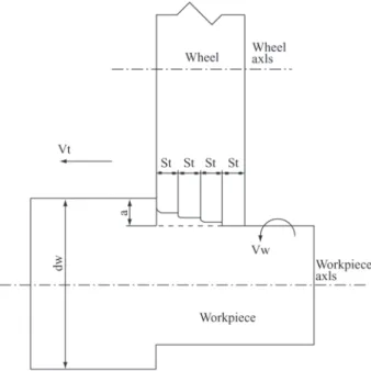 Table 1. Summary of cutting conditions for the tests.