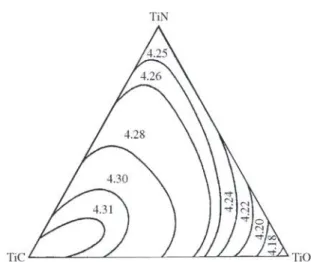 Figure 2. Pseudoternary diagram of the ZrN – ZrO – ZrC system at 1600 °C (from Constant et al.)  2 