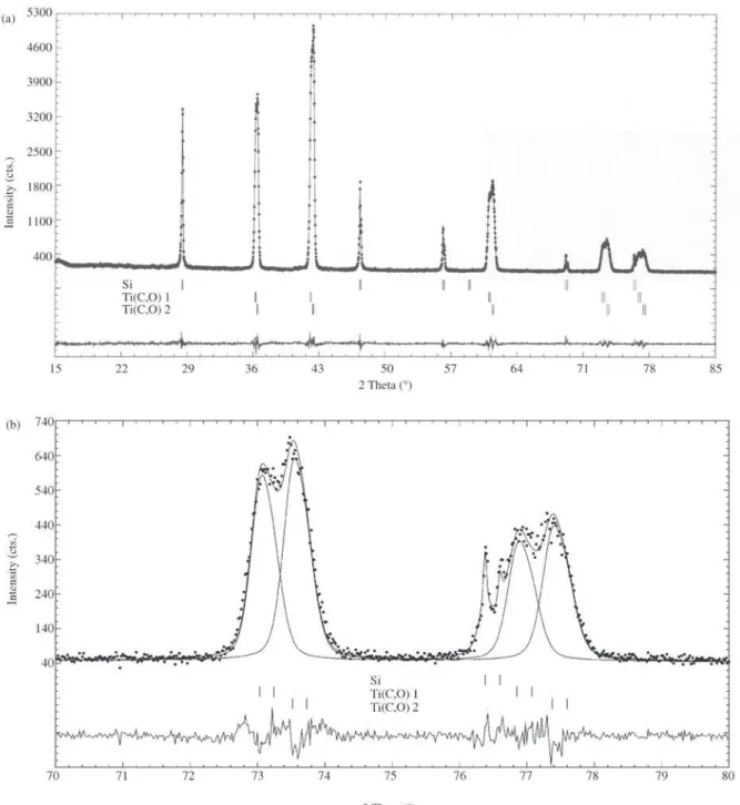Figure 3. a) Final Rietveld plot for sample A360  treated at 1450 °C. b) Amplified plot of  70°-80° zone.