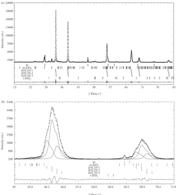 Figure 4. Unit-cell parameter a o vs. Ti(C,O) composition taken from Neumann et al. 1 .