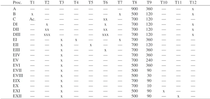 Table 1. Chemical and physical preparation steps to extract silica from rice hulls (S