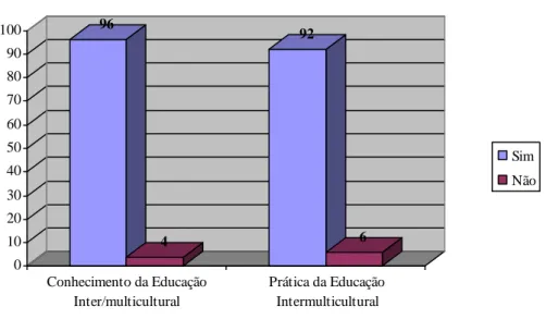 Gráfico 1 