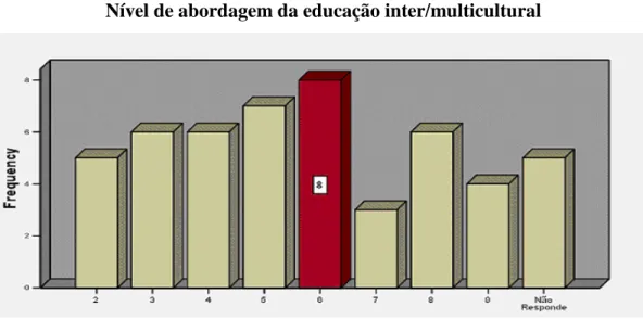 Gráfico 2 
