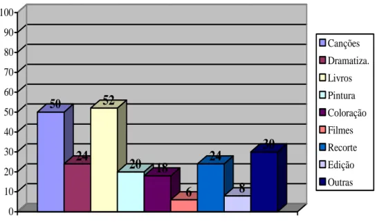 Gráfico 3 