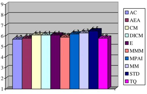 Gráfico 5 