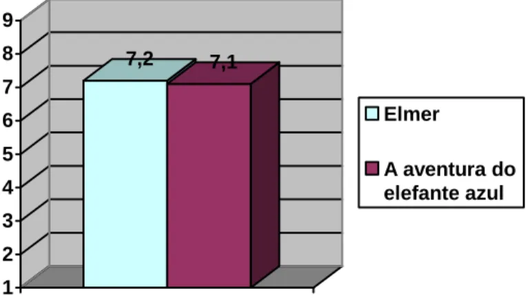 Gráfico 8 