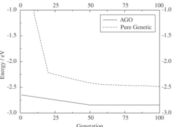 Figure 9. The comparative evolution for Si20.